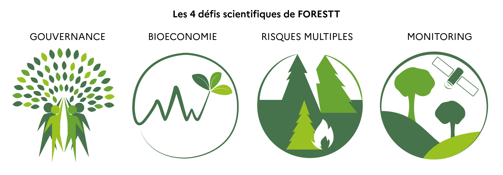 Défis-scientifiques-4axes