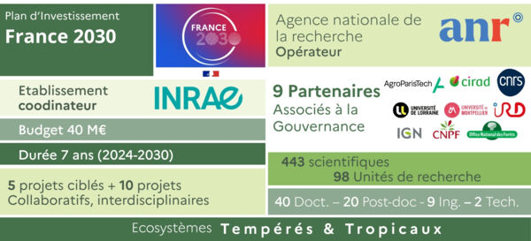 Chiffres clés du PEPR Chiffres clés du PEPR